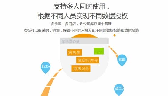 叉车行业迎来首个SaaS软件，聚焦叉车代理商管理升级
