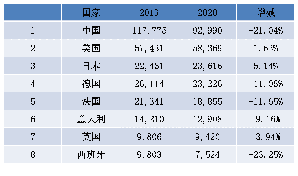 2020年一季度国内外工业车辆市场分析