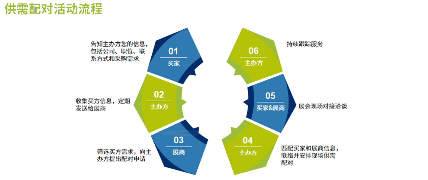 2020广州物流展会-观展指南