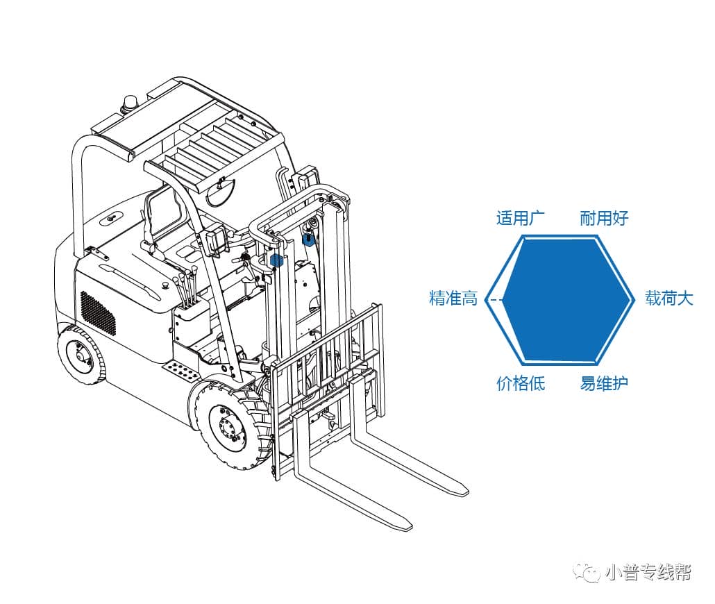 力普技术：叉车秤浅析