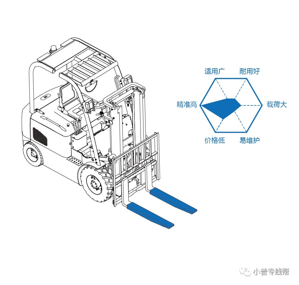 力普技术：叉车秤浅析