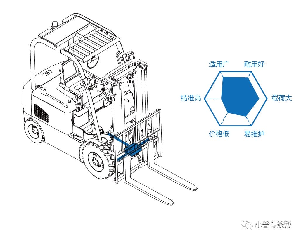 力普技术：叉车秤浅析