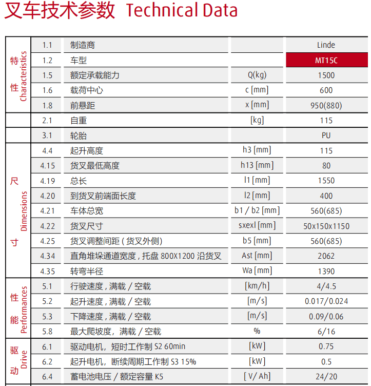 林德电动托盘搬运叉车MT15C-锂电池款（附详细参数）
