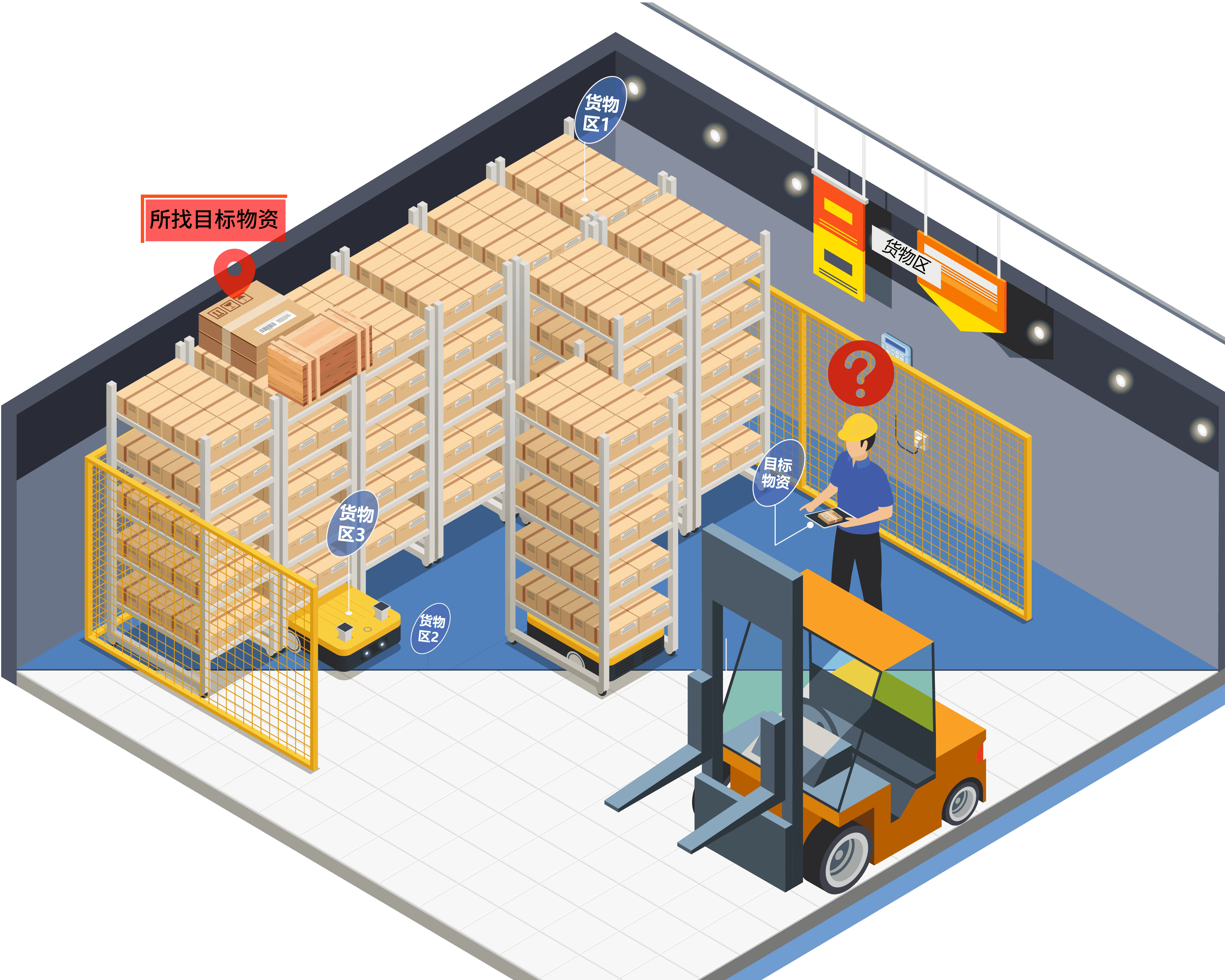 UWB定位技术让仓储管理更高效安全！