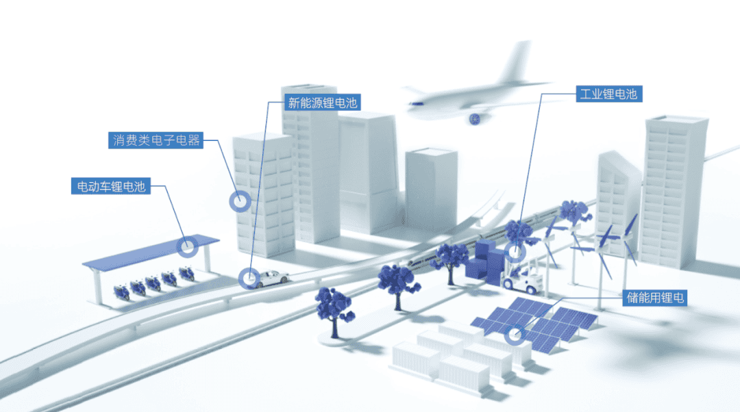 瞄准产业生态赛道，天能锂电搭建核心闭环