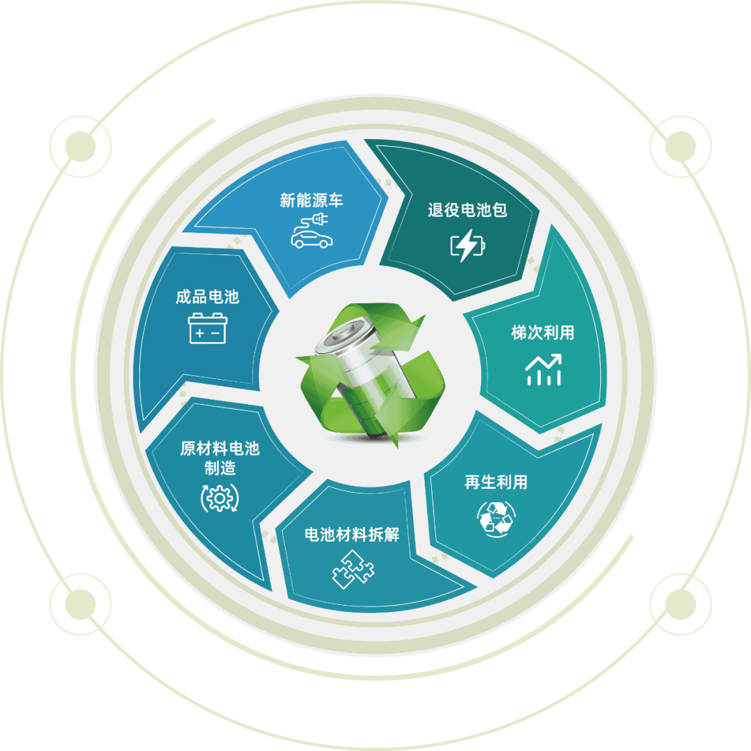 瞄准产业生态赛道，天能锂电搭建核心闭环