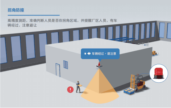 合致盛 | 叉车防撞解决方案