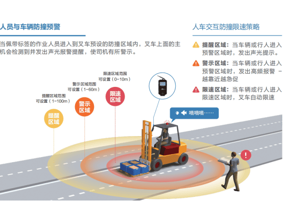 合致盛 | 叉车防撞解决方案