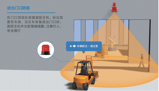 合致盛 | 叉车防撞解决方案