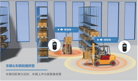 合致盛 | 叉车防撞解决方案