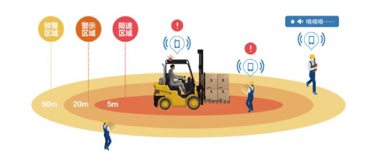 合致盛 | 叉车防撞解决方案