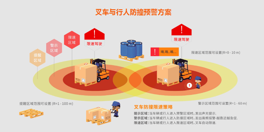 有效避免常见叉车事故的三大对策