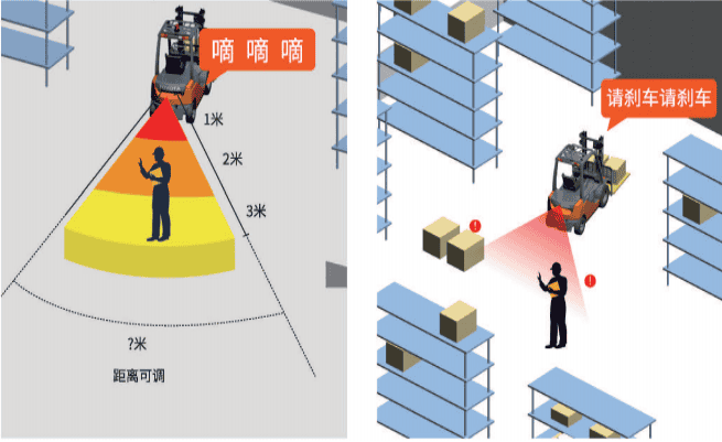 九盾安防叉车防撞系统如何实现叉车防撞方案？
