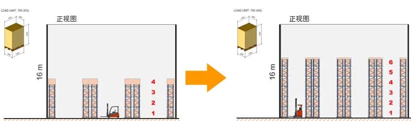 丰田仓储叉车物流解决方案第二弹——经济高效的中高位存储解决方案