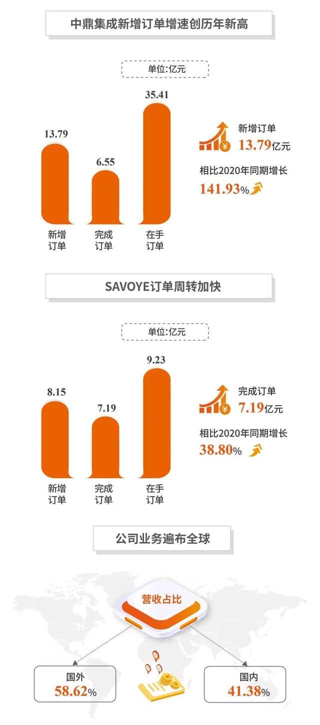 诺力股份2021半年 ：稳中求进，全面布局