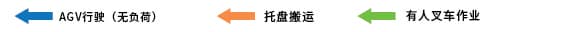 丰田AGV | 物流搬运自动化，没有那么复杂