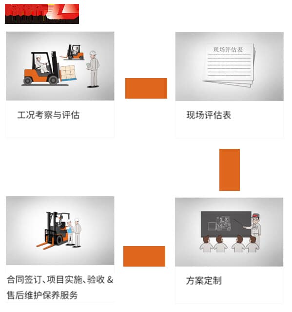 丰田AGV | 物流搬运自动化，没有那么复杂