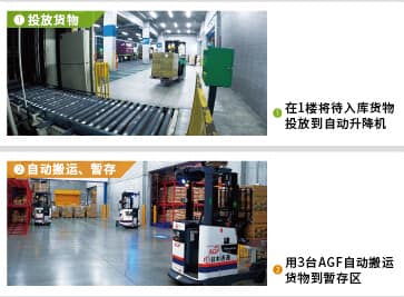 丰田AGV | 物流搬运自动化，没有那么复杂