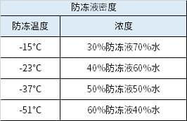 冬季叉车保养指南