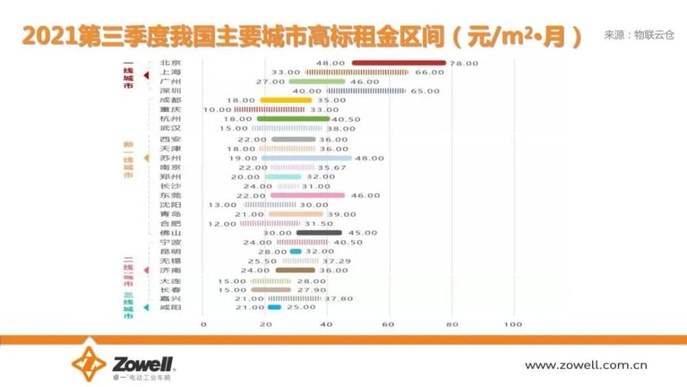 潘小军：窄巷道VNA，重构仓储新空间