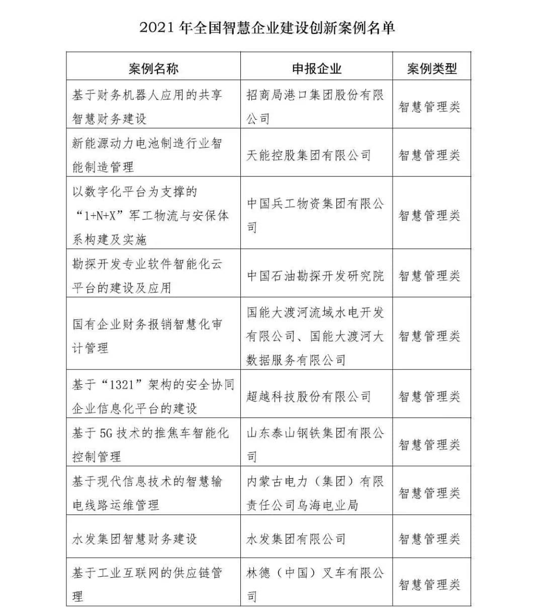 林德（中国）入选2021年全国智慧企业建设创新案例