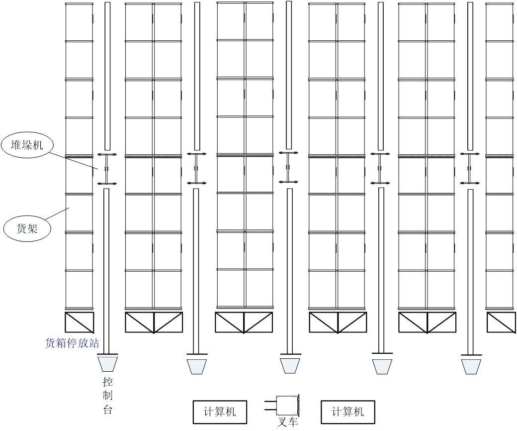 干货|从零开始-自动化立体库设计与计算
