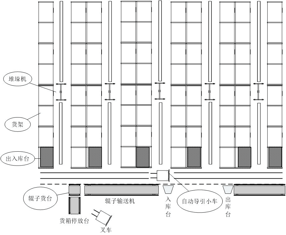 干货|从零开始-自动化立体库设计与计算