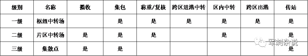 硬核总结！快递分拣中心设备应用解读