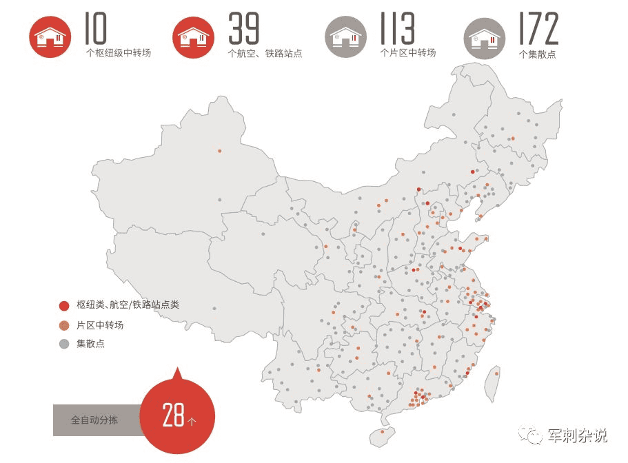 硬核总结！快递分拣中心设备应用解读
