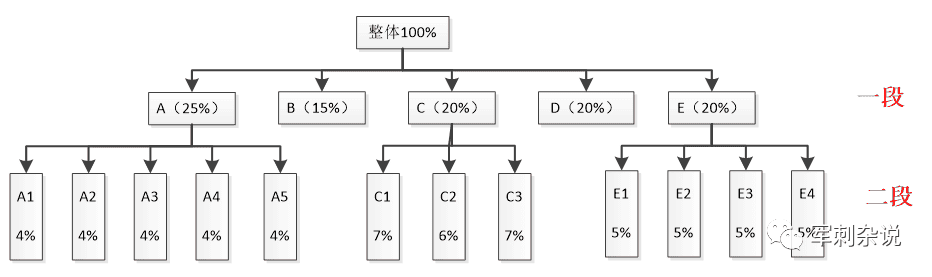 硬核总结！快递分拣中心设备应用解读