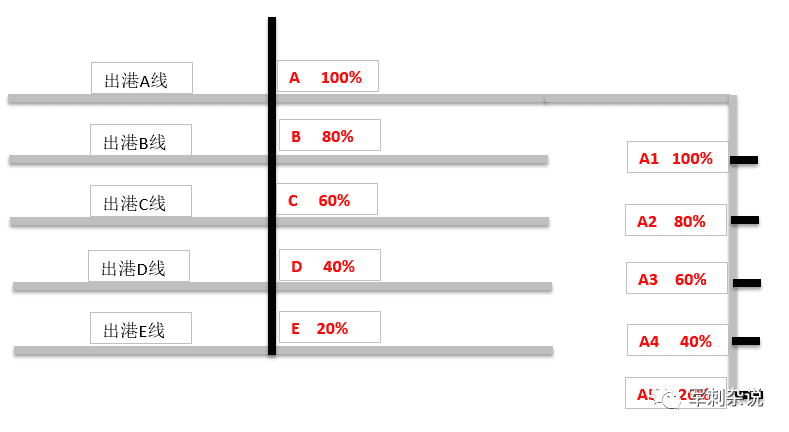 硬核总结！快递分拣中心设备应用解读