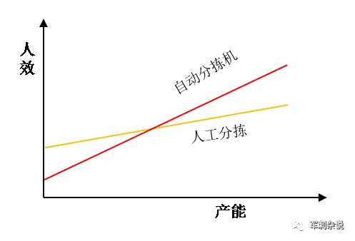 硬核总结！快递分拣中心设备应用解读