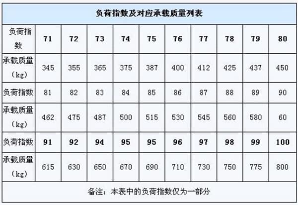 40铲车轮胎多重