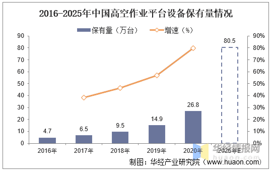 2020年中国工程机械租赁行业现状及市场竞争格局分析，工程机械运营市场集中度极低，高空作业平台市场集中度较高「图」
