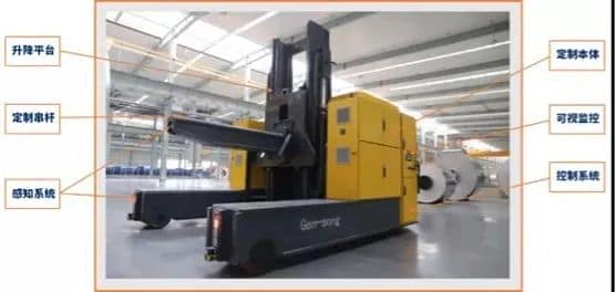 行业年鉴：2021年超10款叉车AGV产品面世