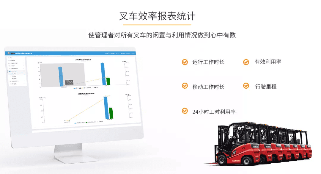 叉车出租用上这套叉车安全管理系统,更安心、更高效!