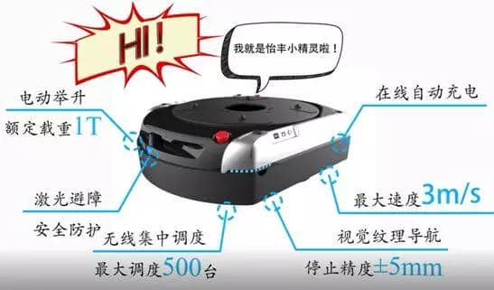 11种AGV导航方式