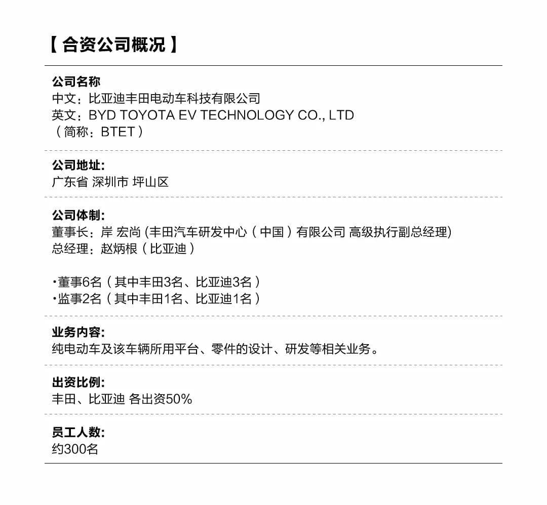 丰田与比亚迪合资成立的纯电动车研发公司