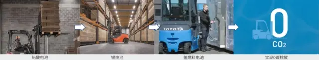 丰田叉车：什么是快乐星球？