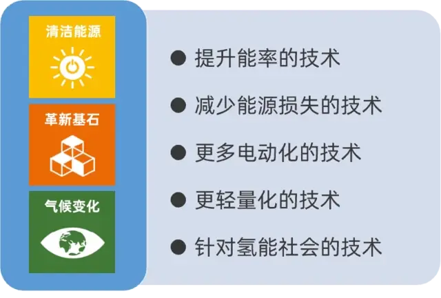 丰田叉车：什么是快乐星球？