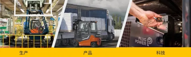 丰田叉车：什么是快乐星球？