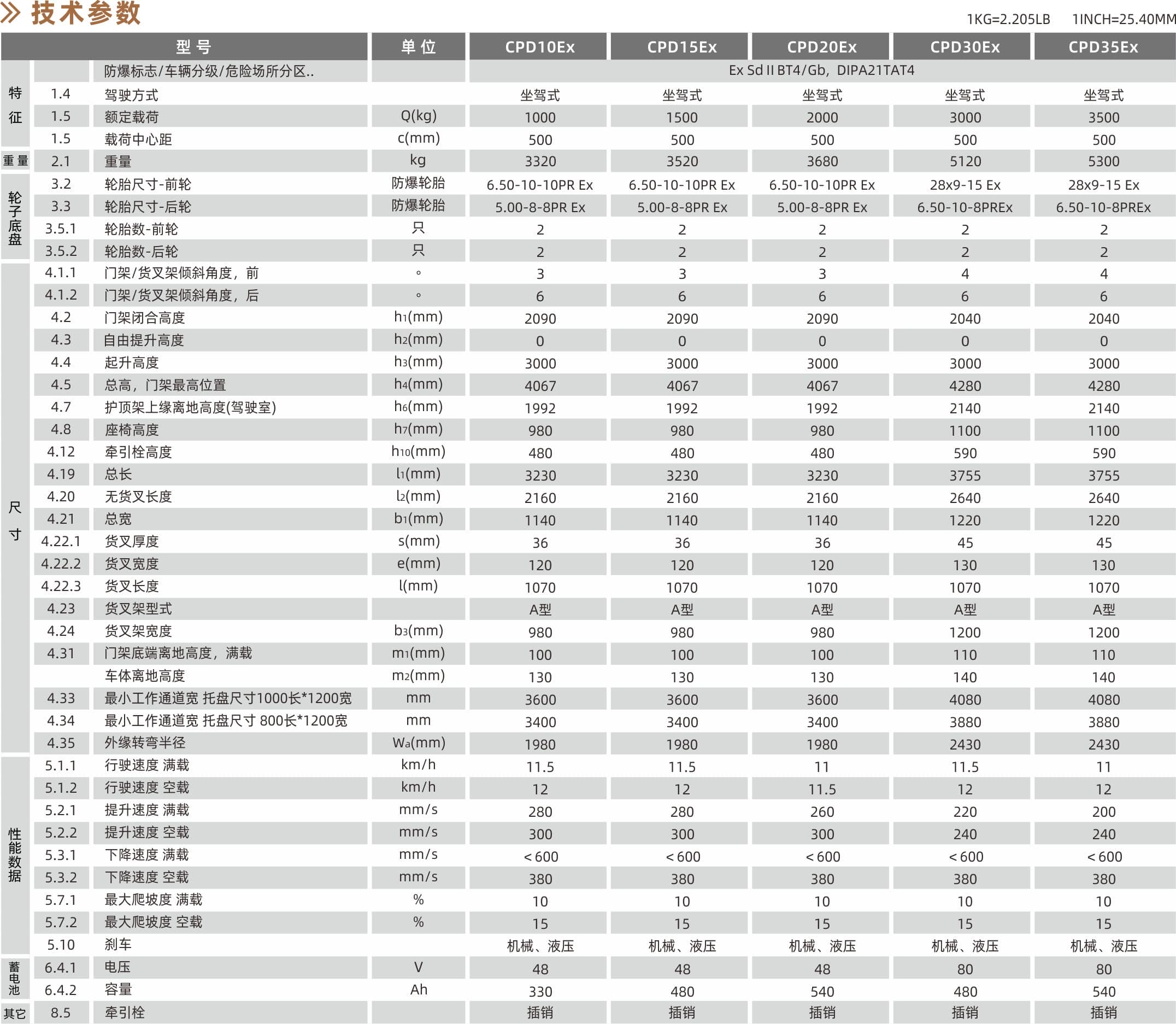西林CPD10EX防爆平衡重式叉车