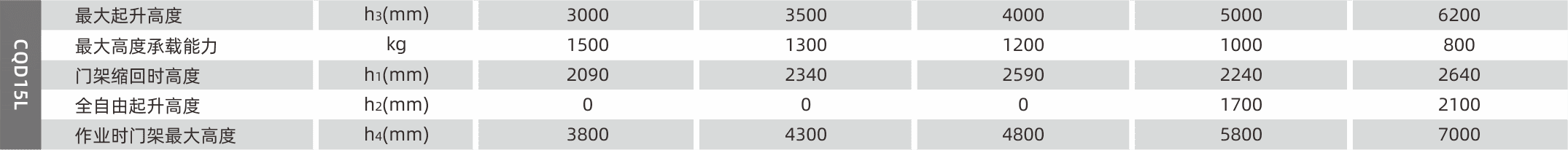 西林CQD15L前移式叉车