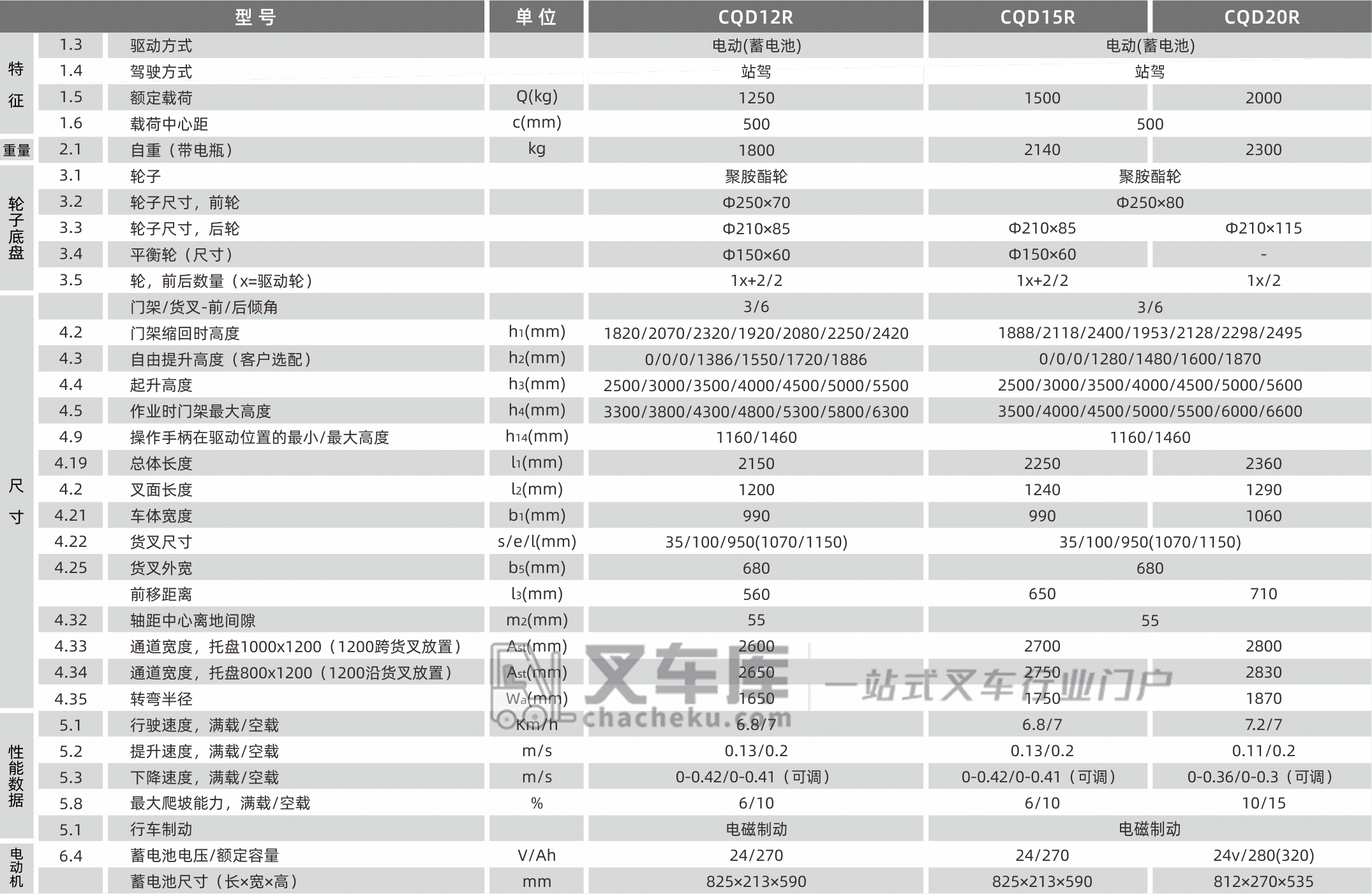 西林CQD12R.15R.20R门架前移式电动堆垛车