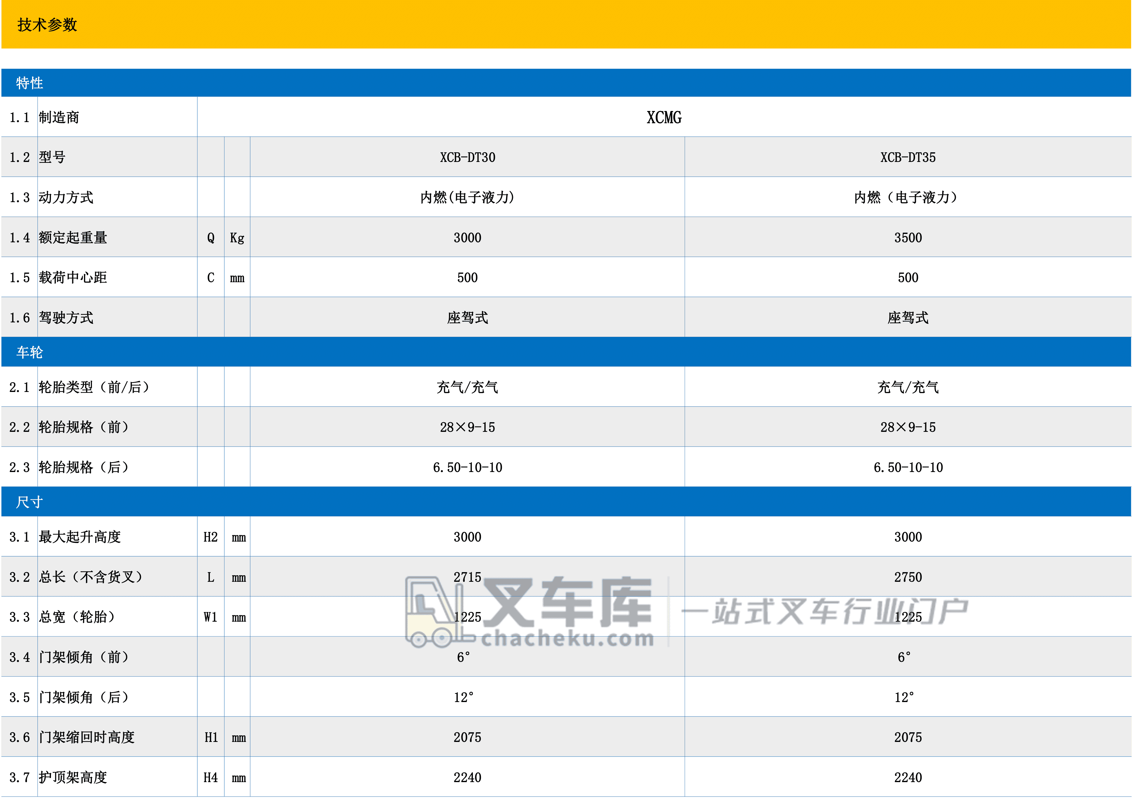 徐工XCB-DT35（电子液力自动挡） 3.0-3.5吨内燃平衡重叉车
