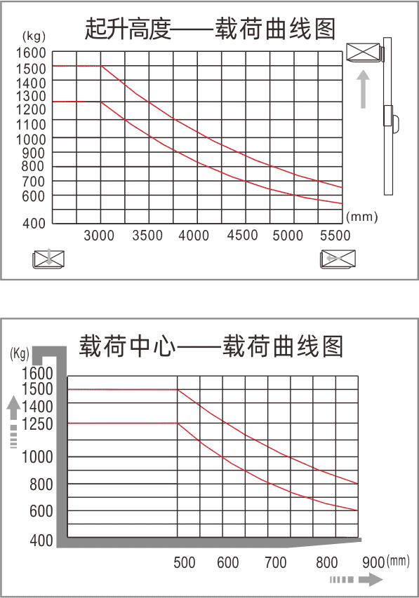 西林CQD12R.15R.20R门架前移式电动堆垛车