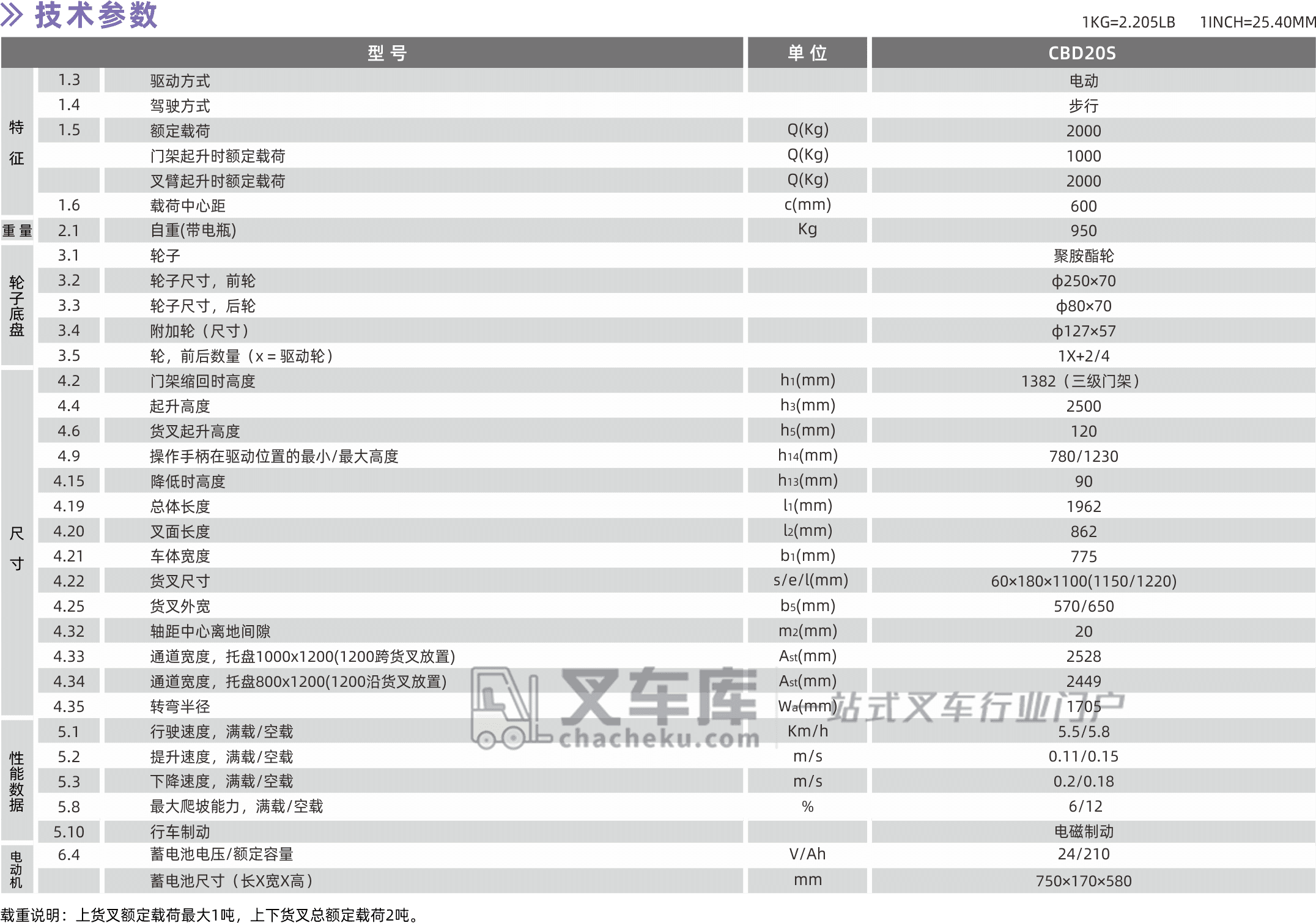 西林CBD20S双托盘电动搬运车