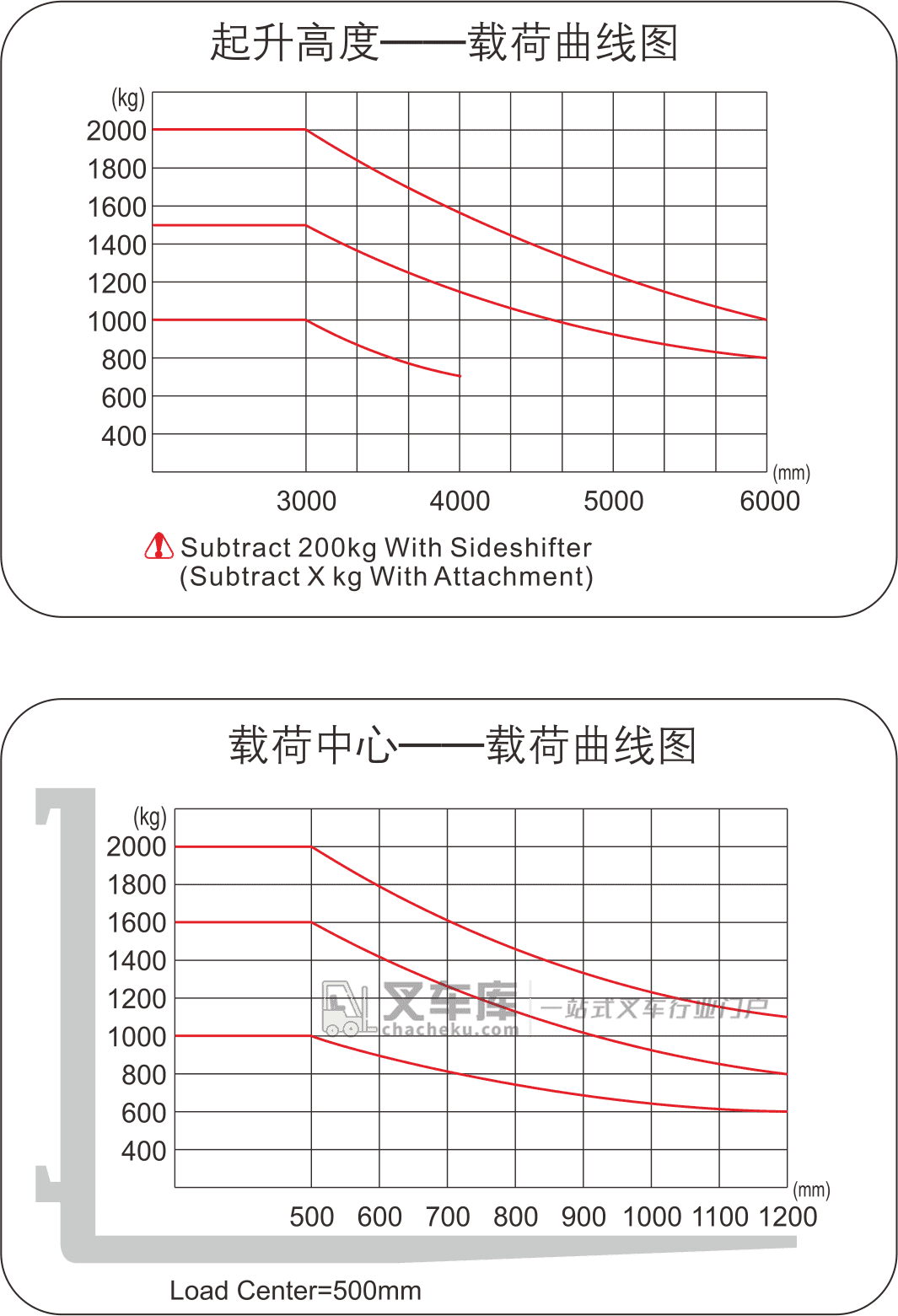 西林CPD10EX防爆平衡重式叉车