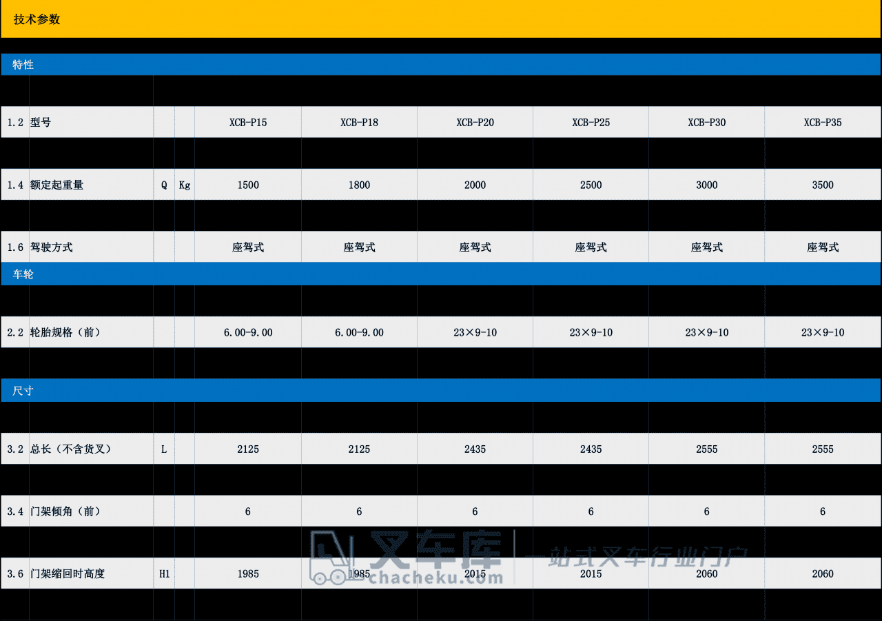 徐工XCB-P30 1.5-3.5吨铅酸电池平衡重叉车