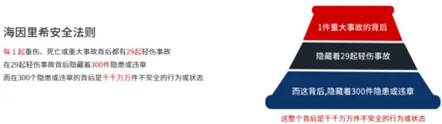 丰田叉车安全+解决方案